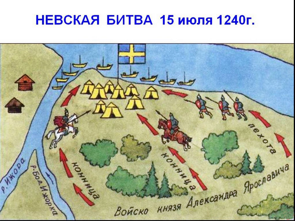 Схема Невской битвы.