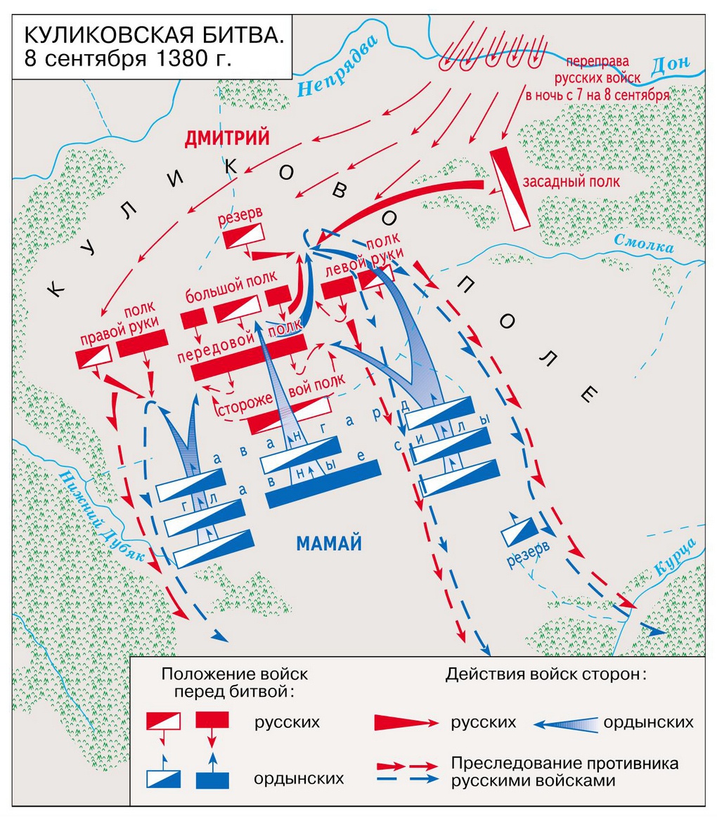 Схема Куликовской битвы.