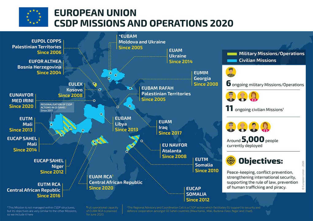 Общий обзор военных миссий ЕС в 2020 г.