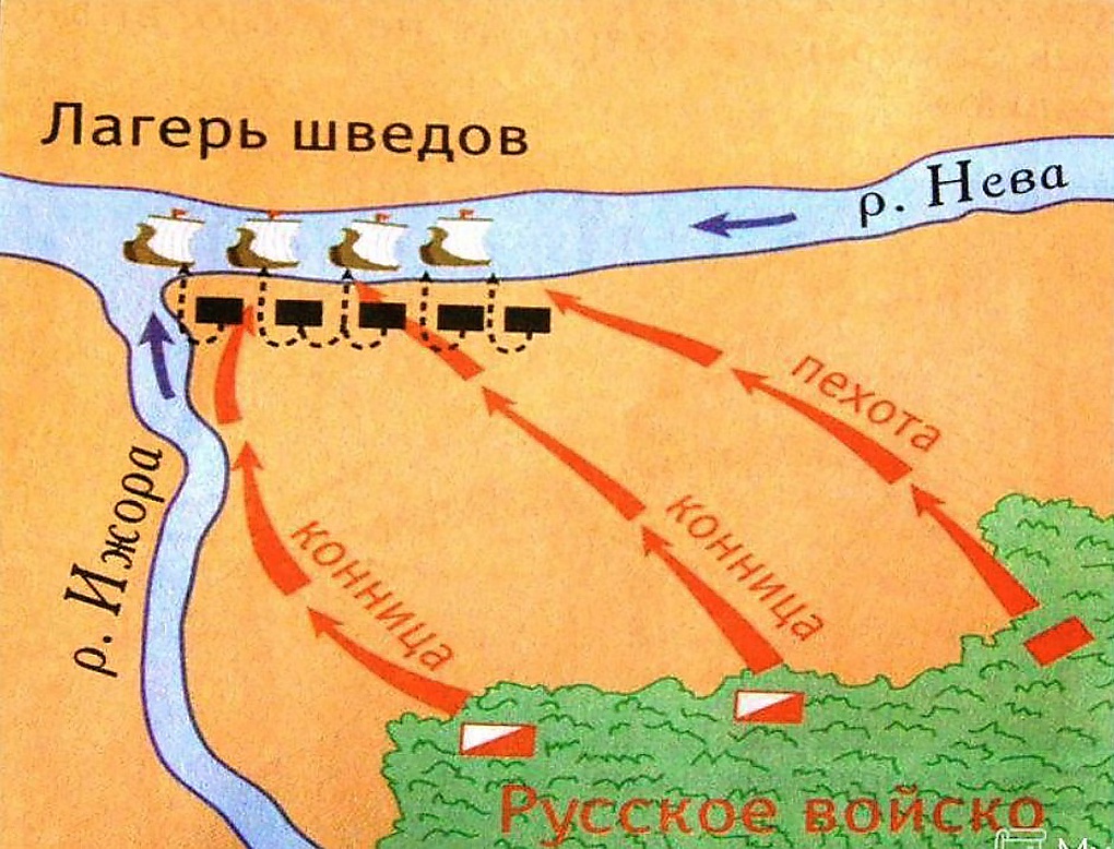 Схема Невской битвы.