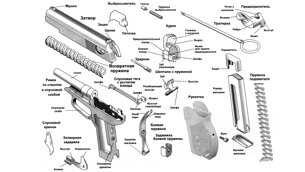 Схема разборки пистолета Макарова с подписанными деталями.