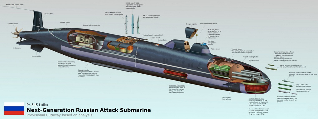 Концептуальное изображение атомной подводной лодки 5-го поколения проекта 545 «Хаски».