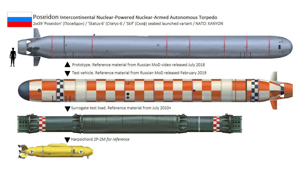 Атомная суперторпеда «Посейдон» и необитаемый подводный аппарат «Клавесин» (внизу жёлтый).
