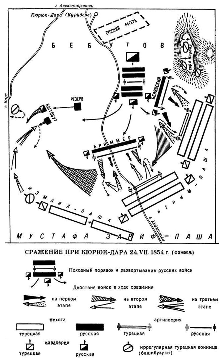 Схема сражения при Кюрюк-Дара.