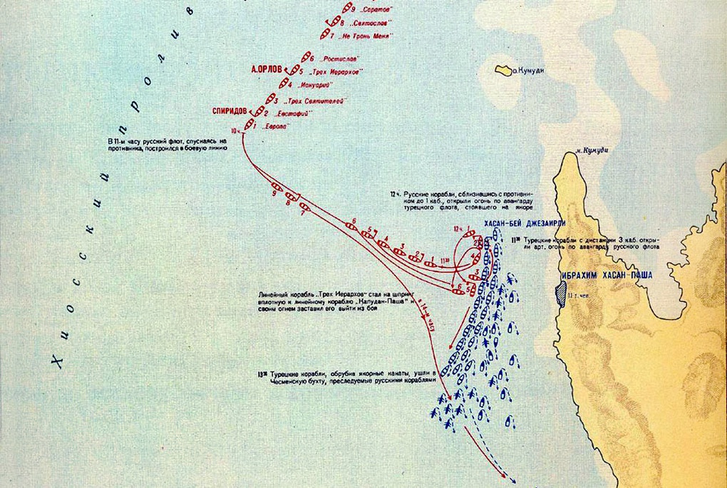 Схема сражения в Хиосском проливе.