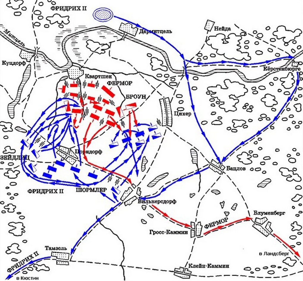 Схема битвы при Цорндорфе.