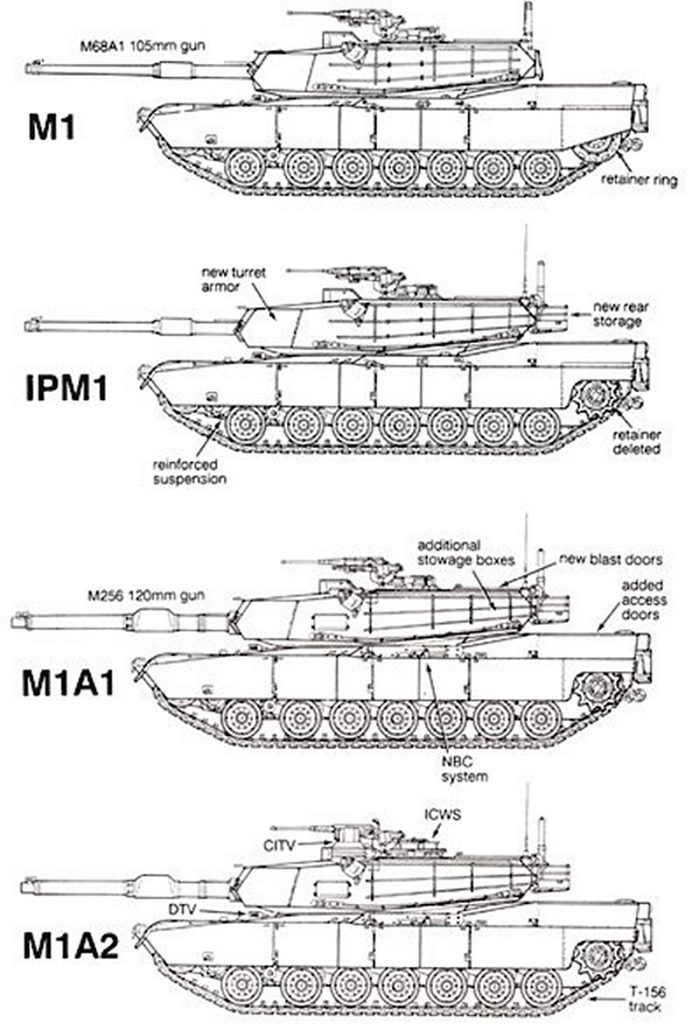 Различия танков «Абрамс» разных модификаций.