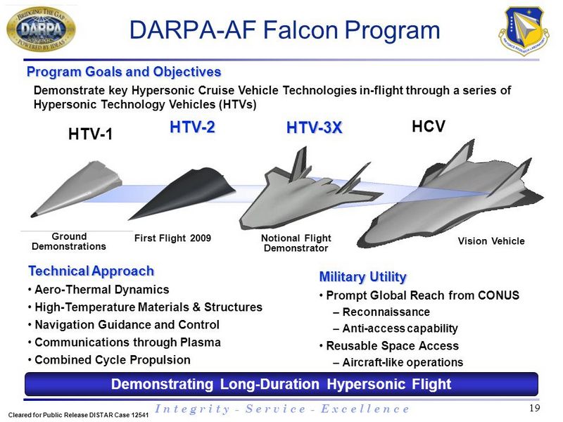 Разработки по программе FALCON.