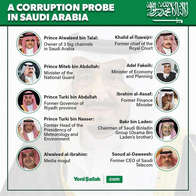 Коррупционный скандал в Саудовской Аравии.
