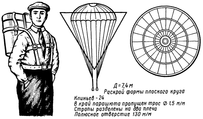 .Парашют Г.Е.-Котельникова РК-1 образца 1911 года.