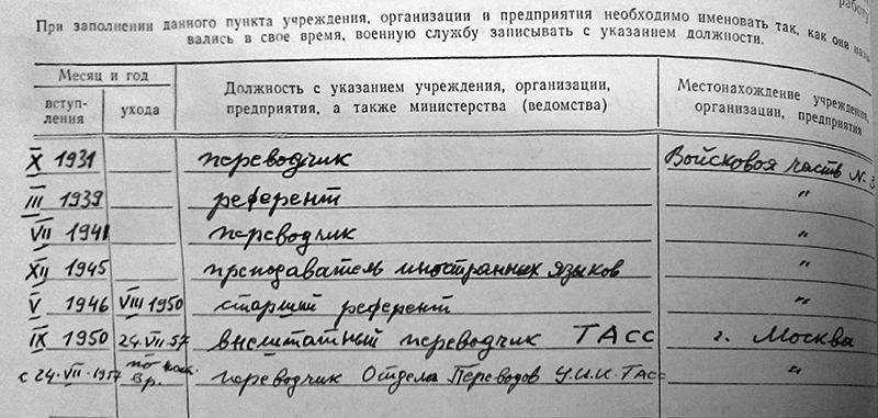 Из личного дела Яна Черняка.