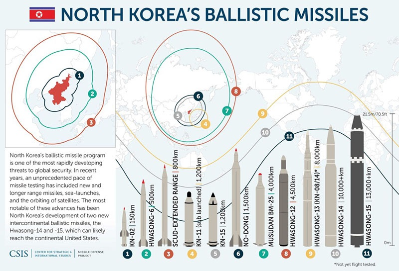 Арсенал северокорейских ракет и радиус их полета.