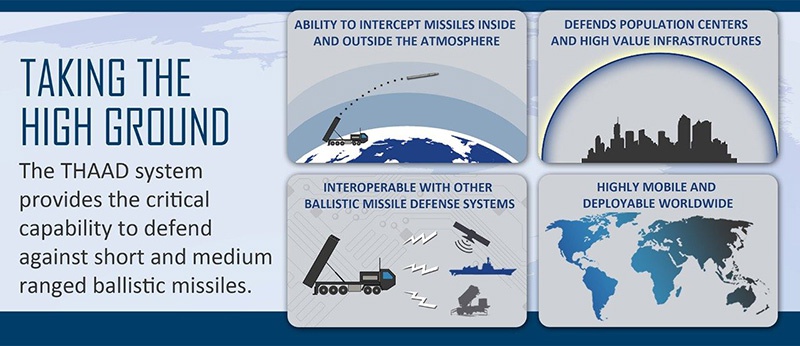 Система THAAD.