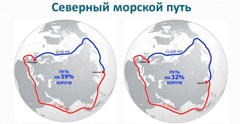 Морские пути из Европы на Восток.
