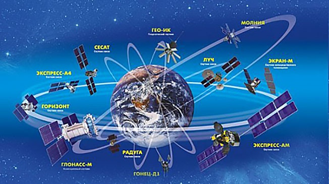 Орбитальная структура сети спутников ГЛОНАСС.
