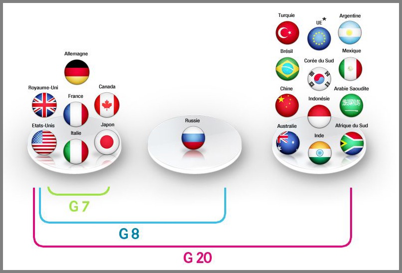 Связка G7 – G20 для эпохи уже зрелой, но активно развивающейся глобализации.