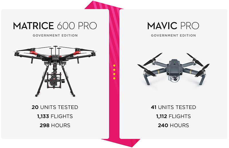 Модели дронов DJI Technology, одобренные к использованию в США.