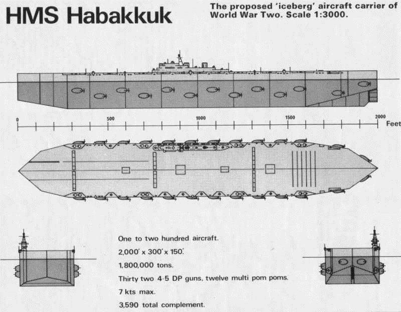 Схема авианосца Habakkuk II.