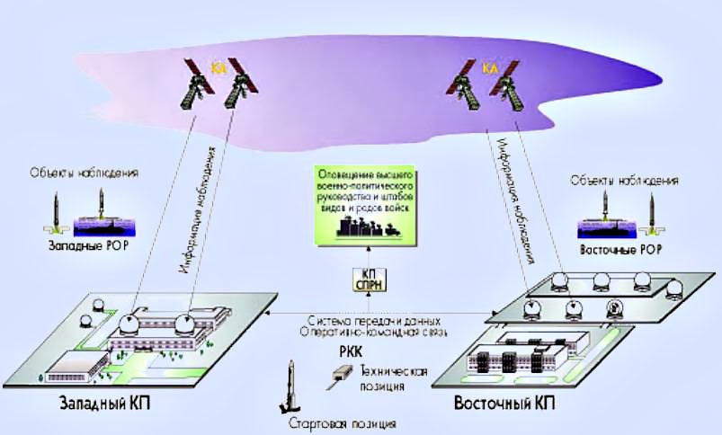 Радиолокационная карта земли