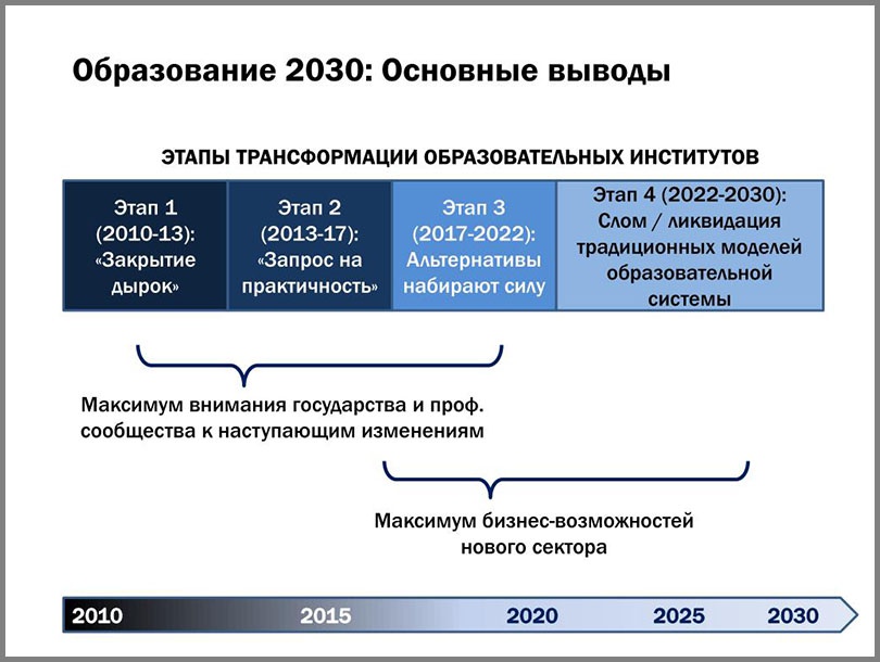 План шваба на 2022 в россии