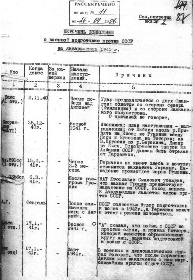 План дезинформации советского командования