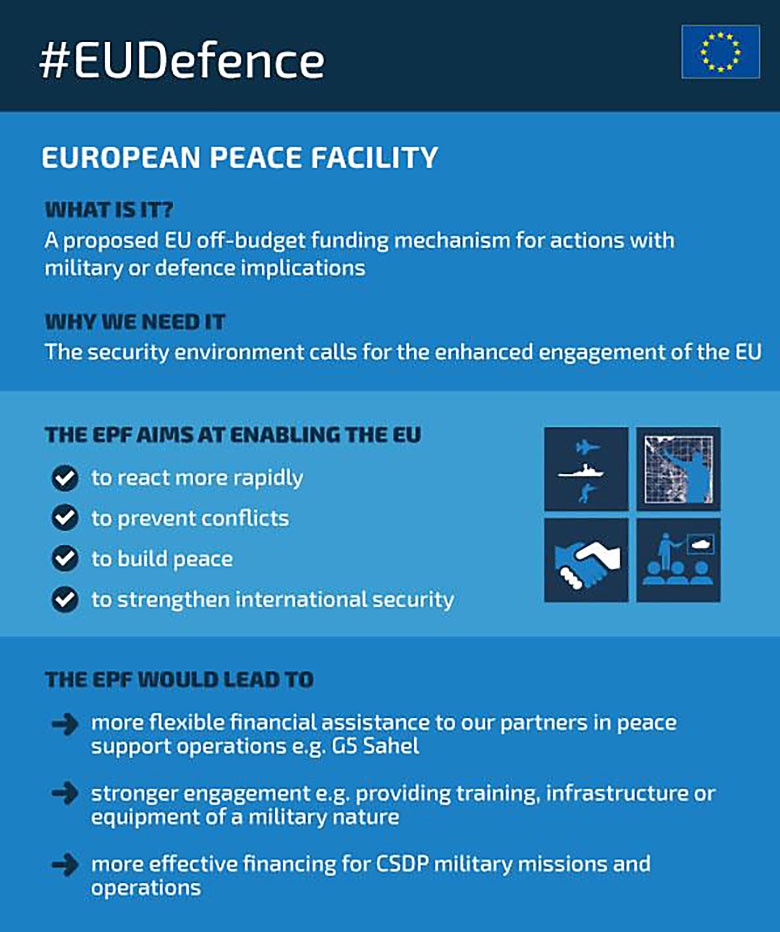 С помощью Европейского фонда мира Евросоюз финансируюет военные операции за рубежом.
