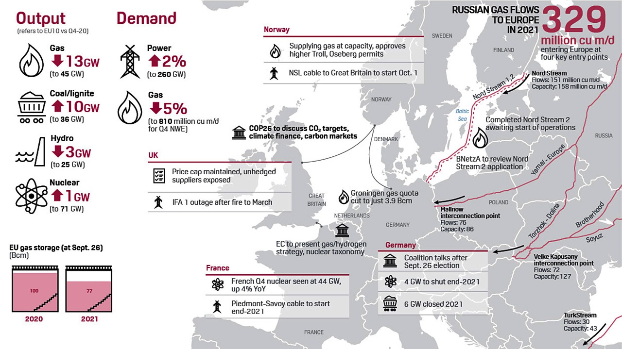 Европа: энергетический кризис кризисом, а «война с Россией» по расписанию