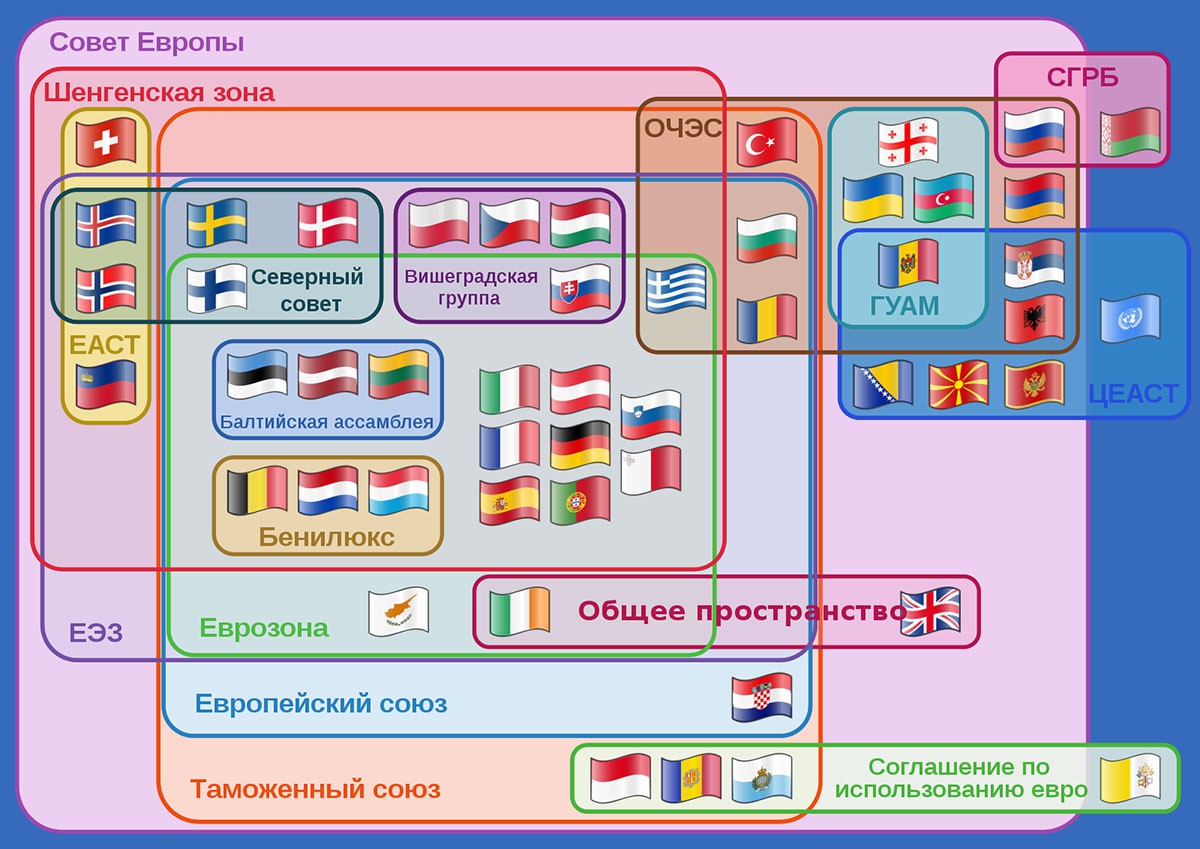 Участие стран в европейских договорах и организациях в начале XXI века.