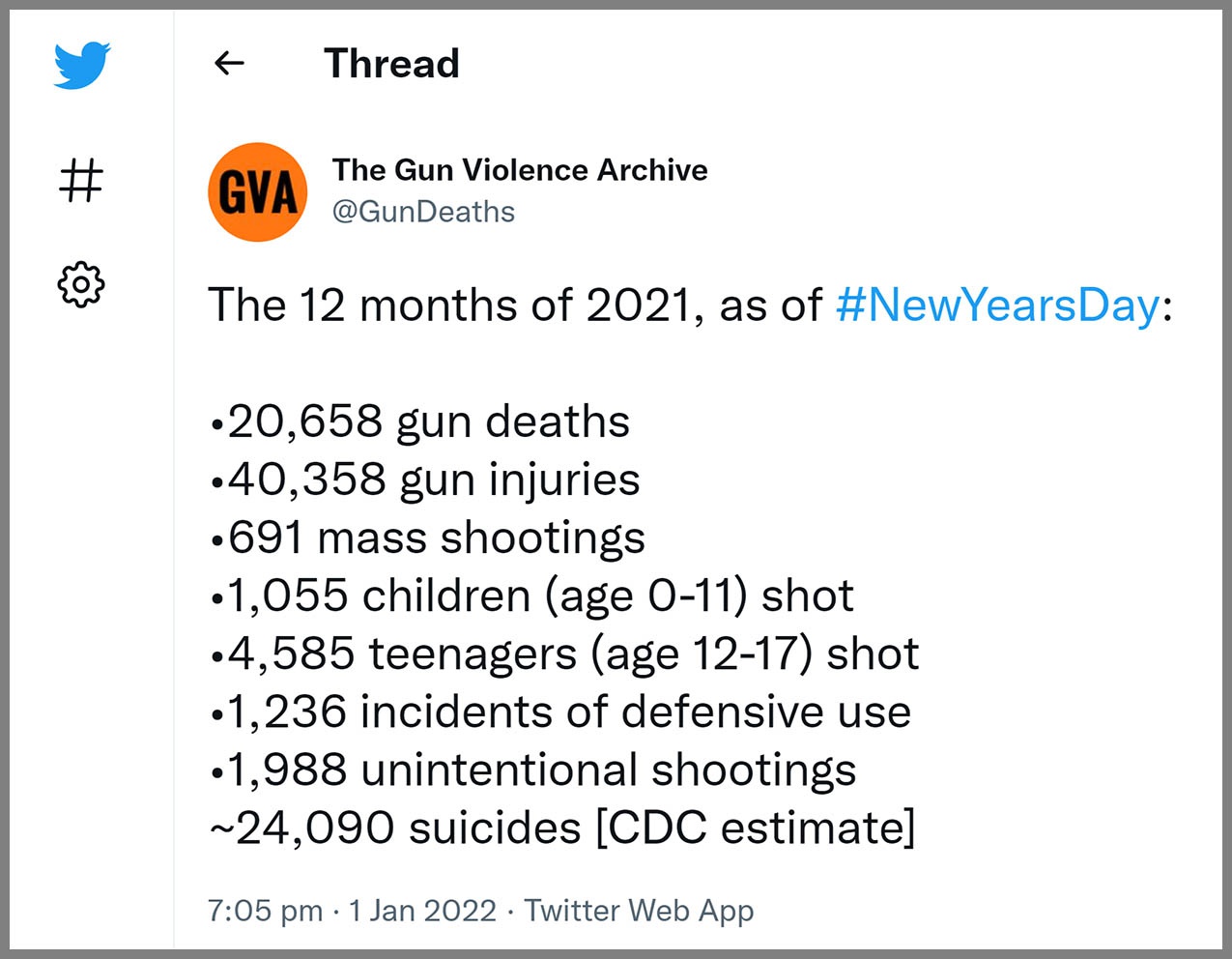 Статистика убийств в Соединённых Штатах за прошедший 2021 год.