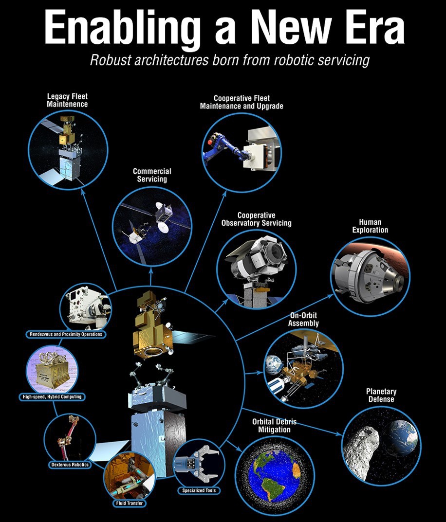Американское космическое агентство НАСА форсирует собственные программы по продлению срока активного существования собственных космических аппаратов.