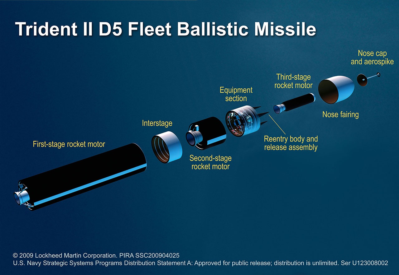 Согласно открытым источникам, планируется модернизация ядерной боеголовки W-87, которой оснащаются, в частности, БРПЛ «Трайдент-2».