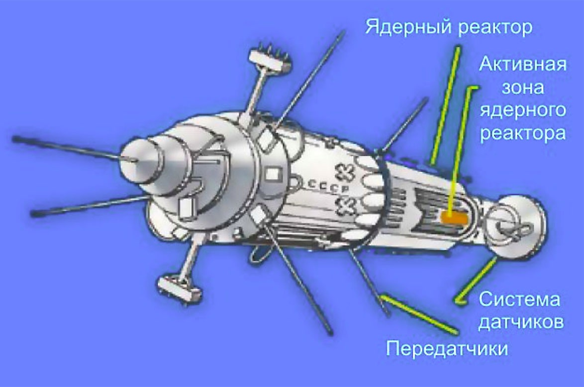 Схема спутника серии УС-А.