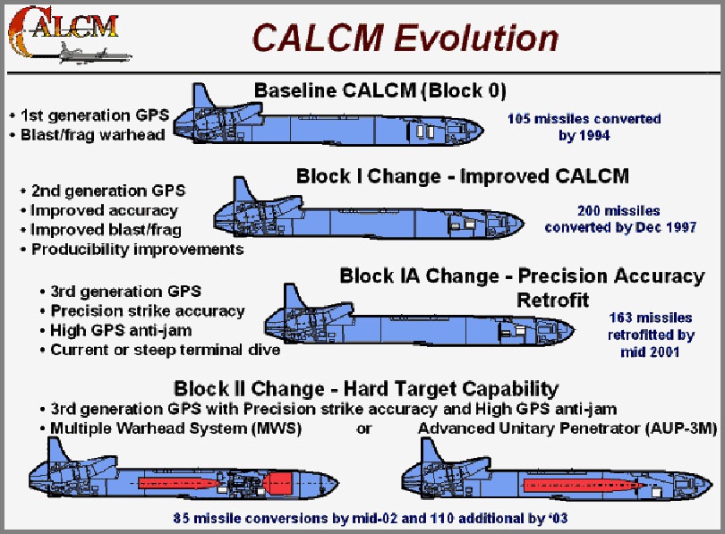 Модификации CALCM (AGM-86C).