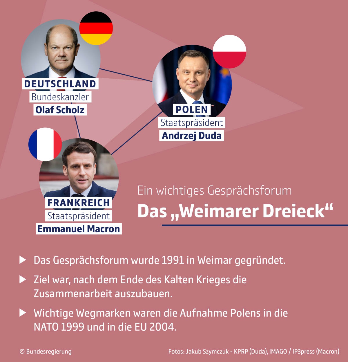 8 февраля в Берлине прошла любопытная встреча главы берлинского кабинета с президентами Франции и Польши в рамках так называемого Веймарского треугольника.