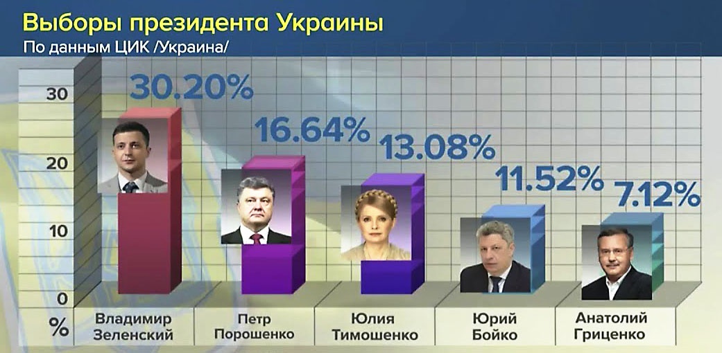 Кадровый состав оккупационной администрации легитимизируется на Украине через выборы.