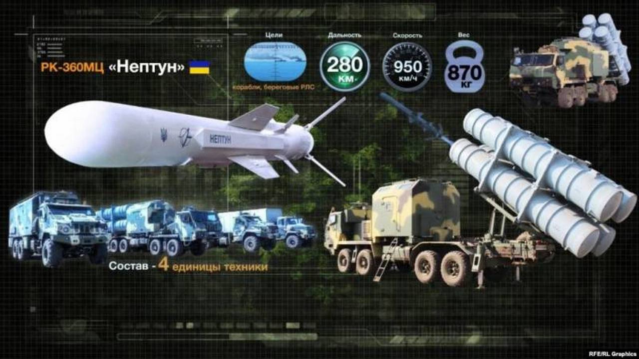 Инфографика украинской ПКР «Нептун».