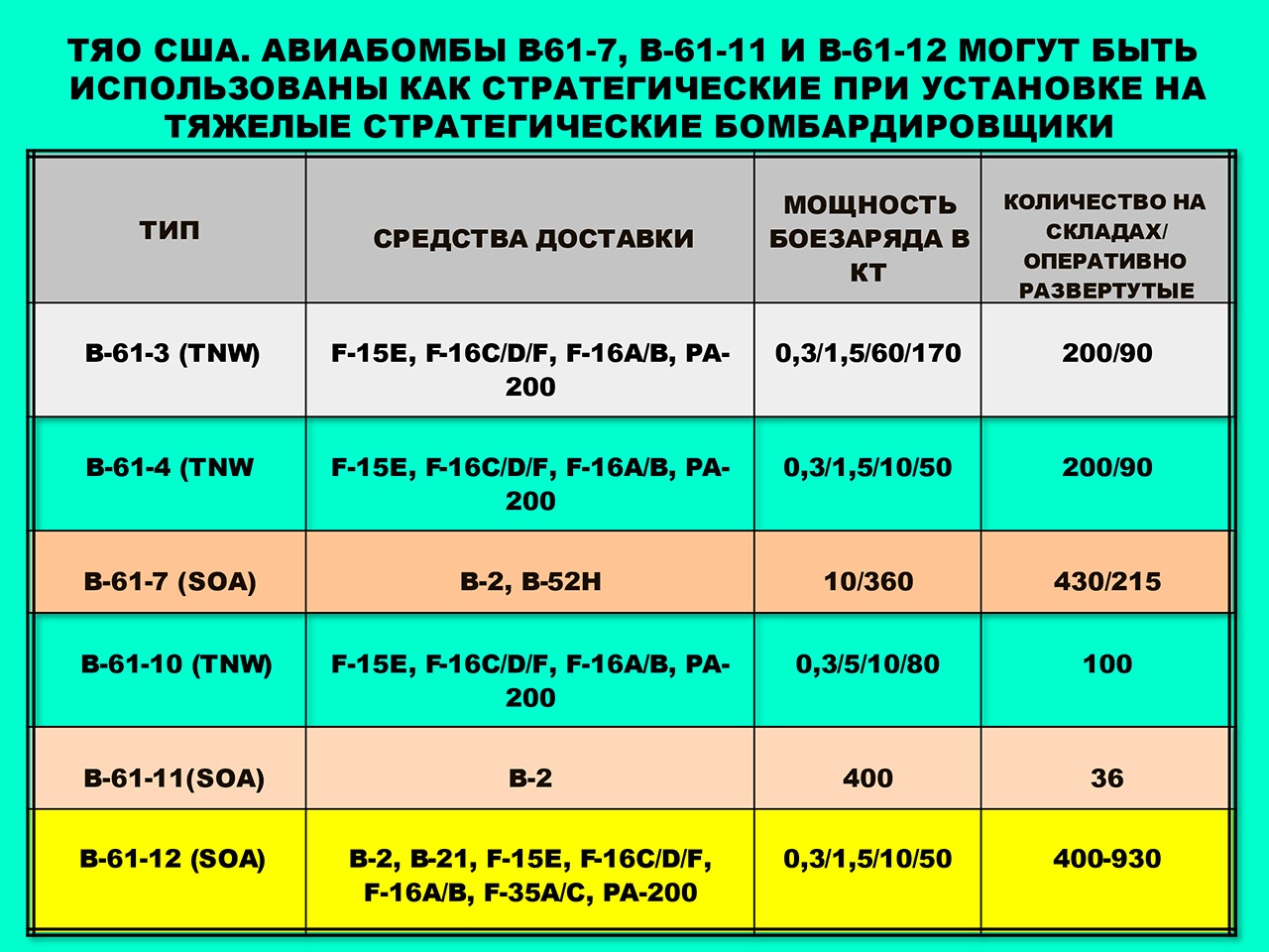 ТЯО США.