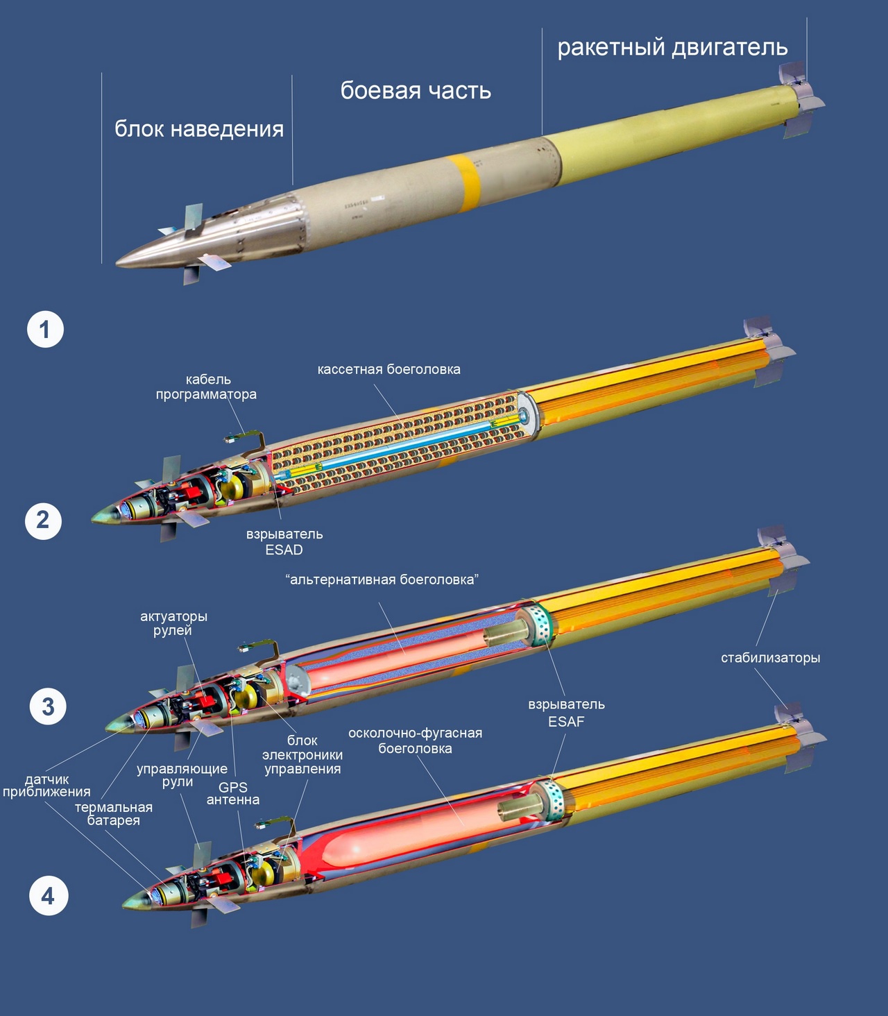 Внешний вид и устройство ракет GMLRS.