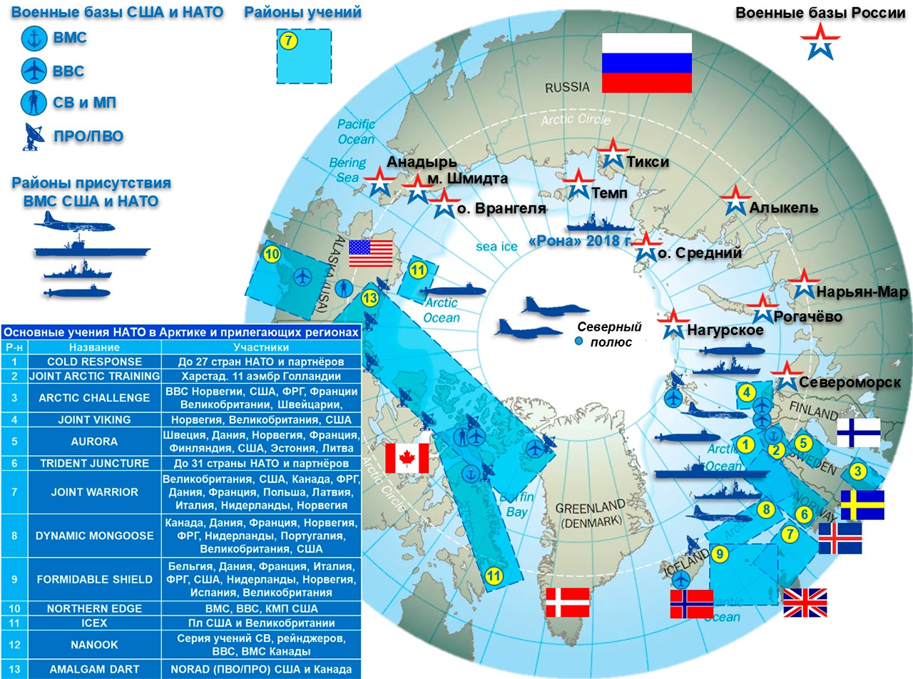 Военное присутствие в Арктике и прилегающих районах.