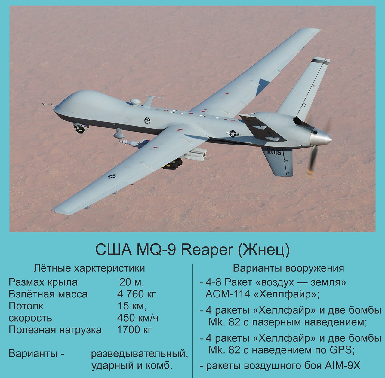 Тактико-технические характеристики БПЛА MQ-9 Reaper.