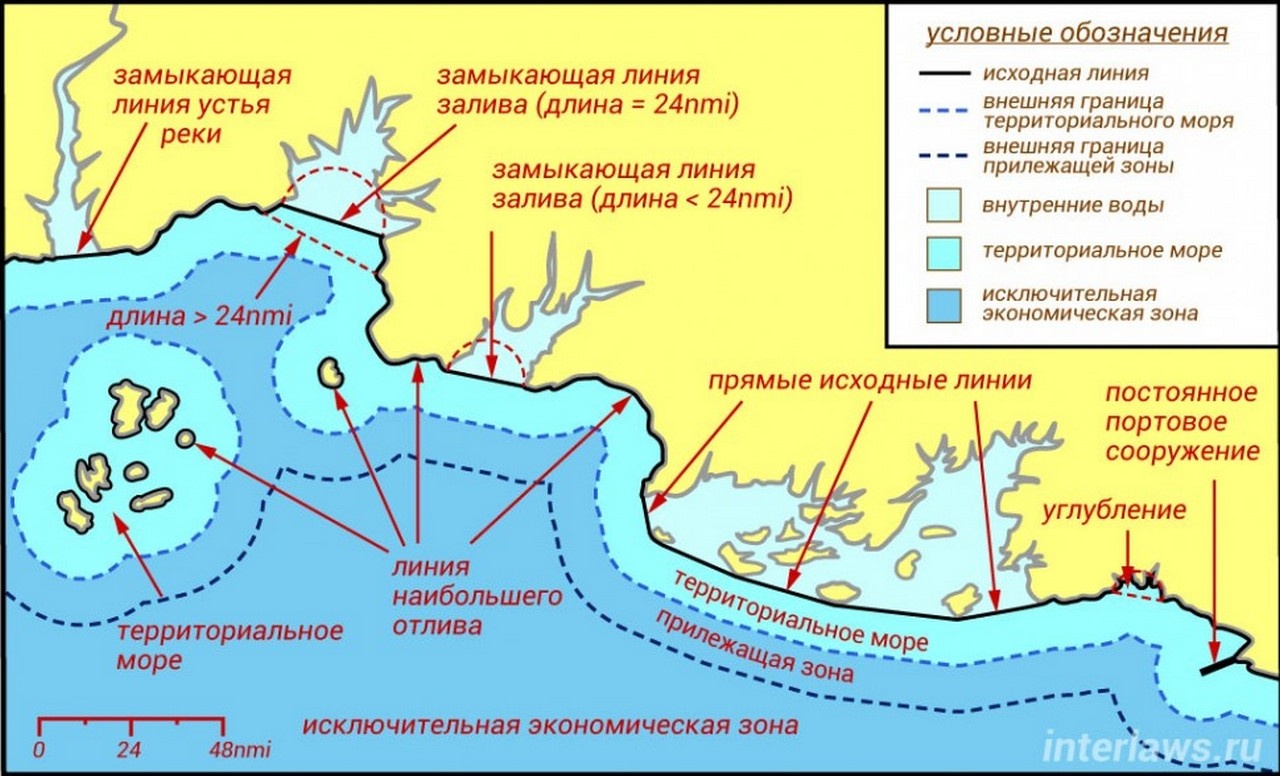 Система исходных линий и деление морских пространств.