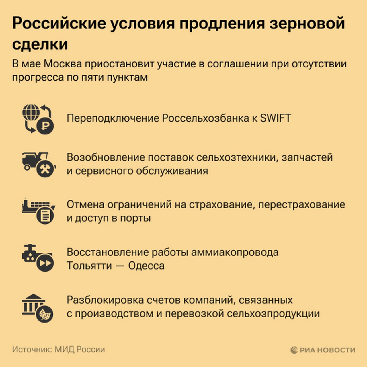 Российские условия продления зерновой сделки.