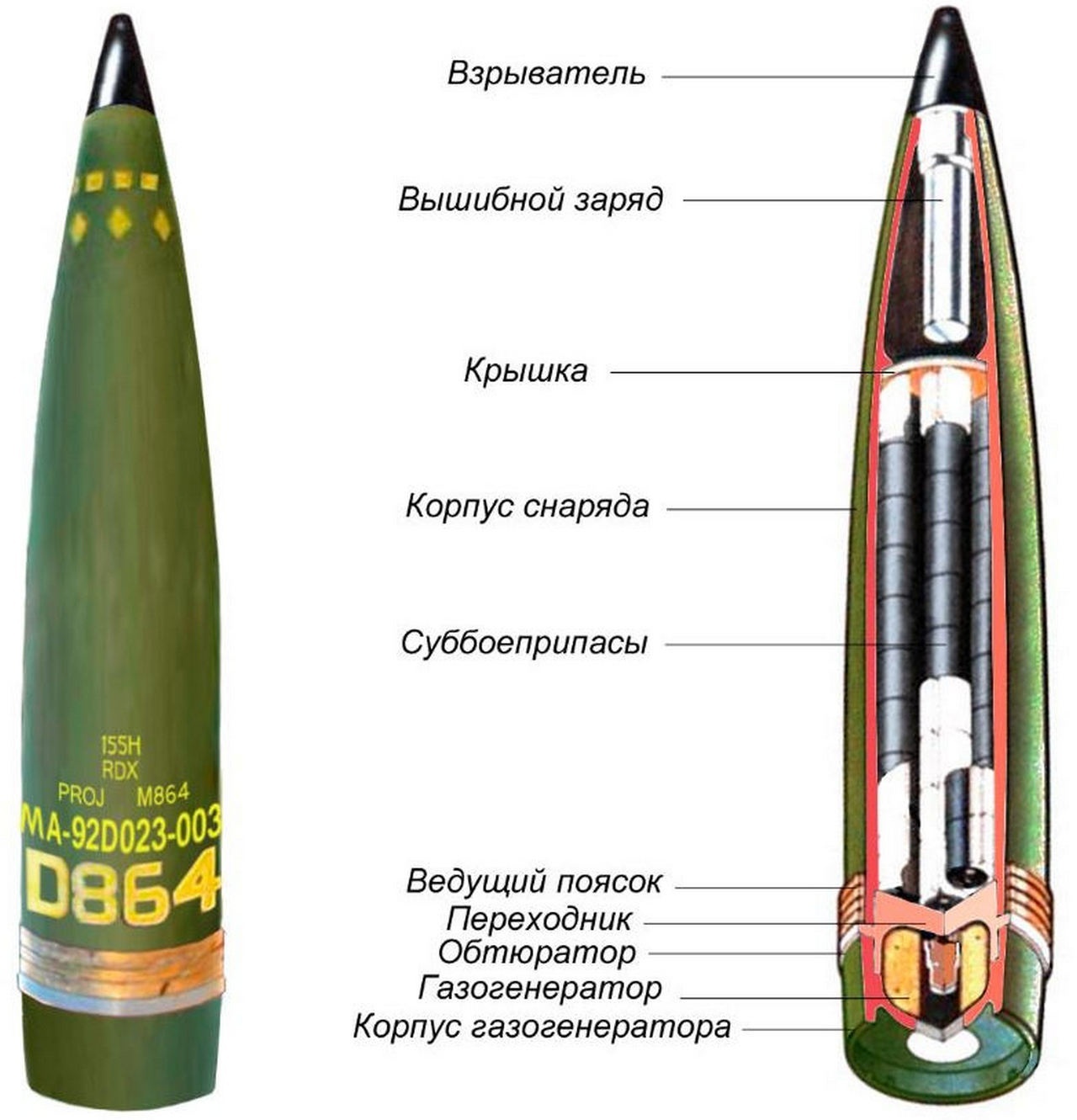Кассетный снаряд M864. Внешний вид и устройство.