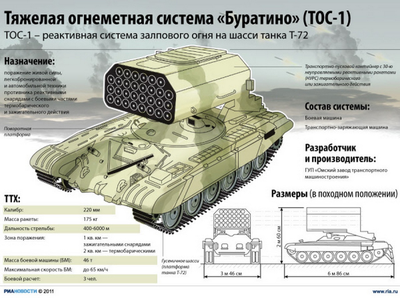 Как нарисовать солнцепек