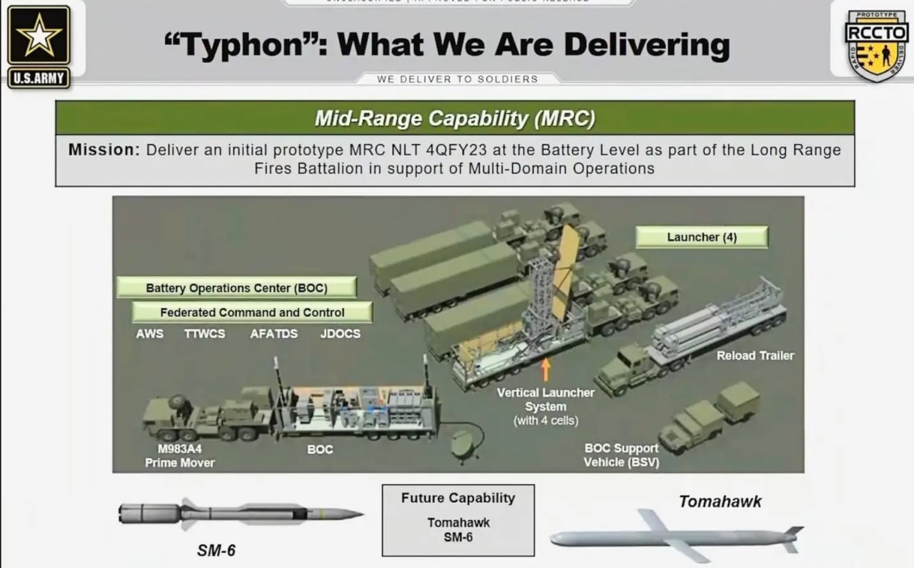 Страница из презентации наземного подвижного ракетного комплекса MRC Typhon корпорации Lockheed Martin.