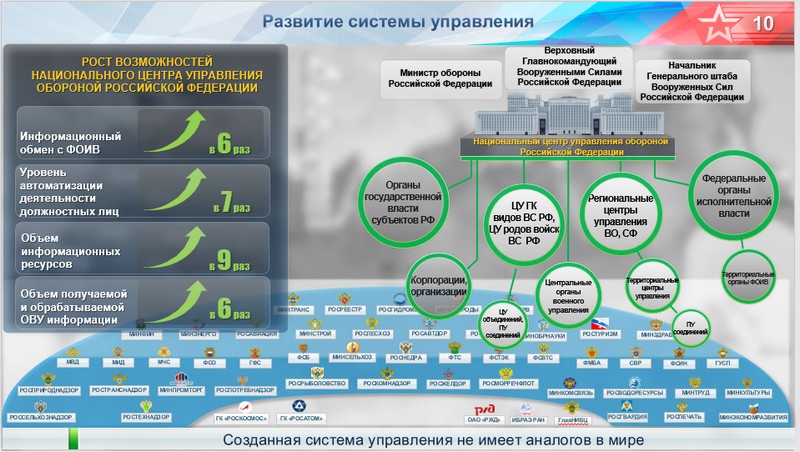 Степень готовности организации опк к производству приоритетных образцов вооружений