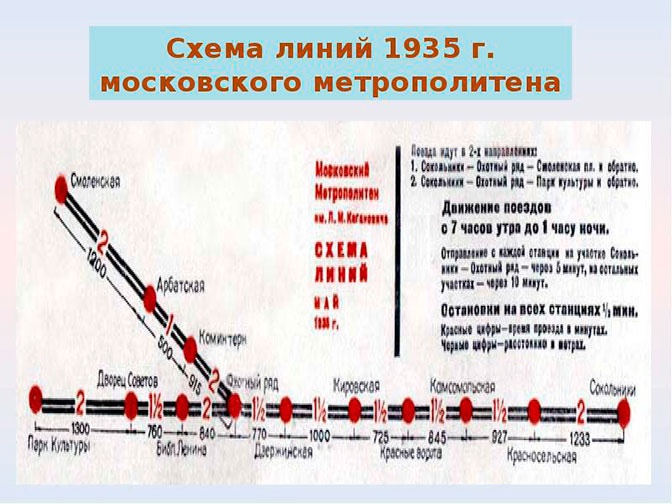 Первая карта метрополитена