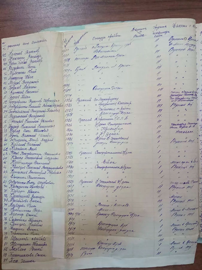 Рассекреченные документы о казни воспитанников Ейского детского дома