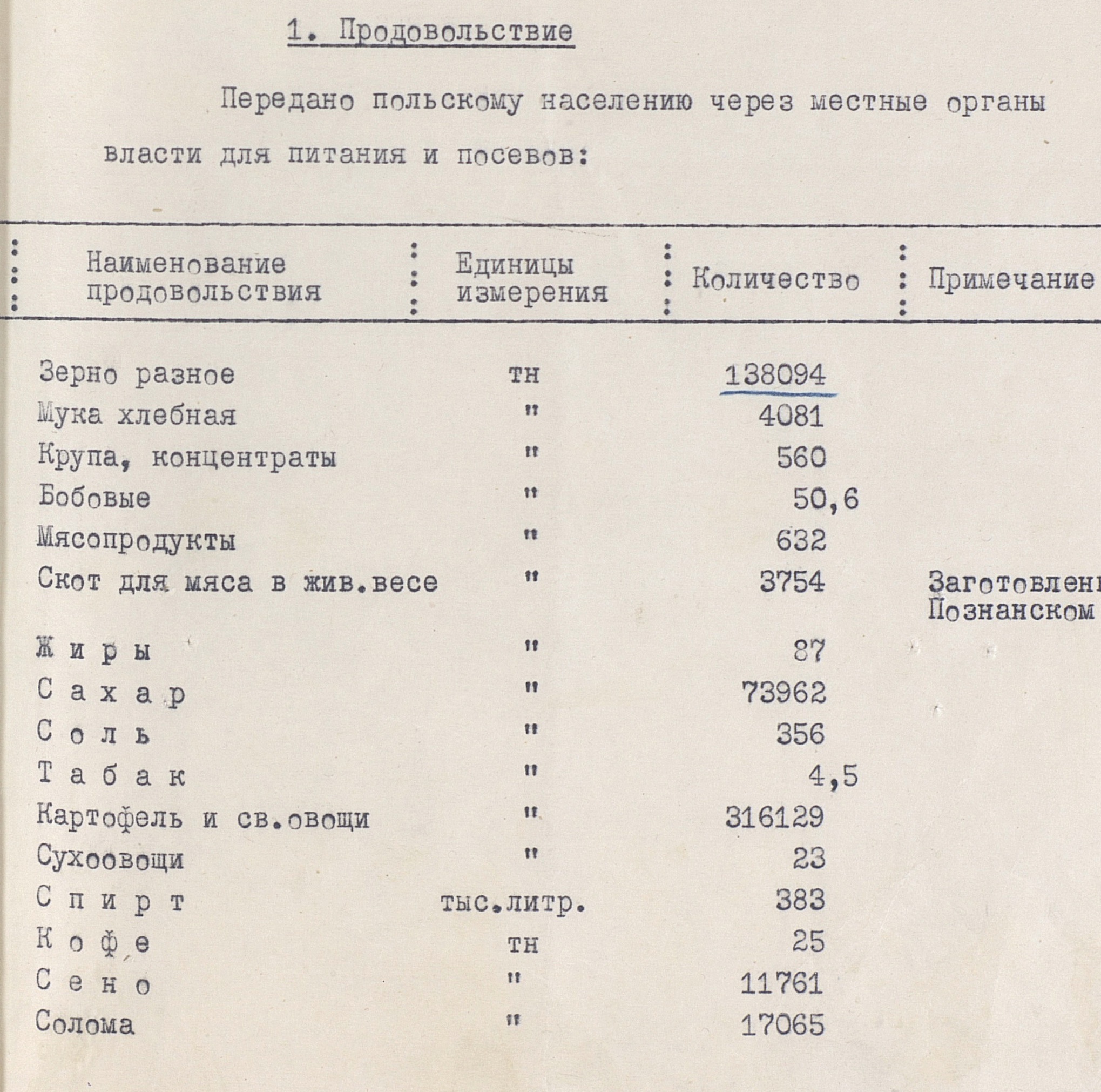 Справка об экономической помощи Польше от 06.02.1946