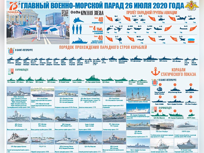 V Glavnom Parade Vmf Primut Uchastie Bolee 40 Vozdushnyh Sudov I Bolee 40 Korablej Trk Zvezda Novosti 20 07 2020